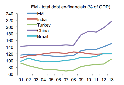 fig-2-EM-total-debt
