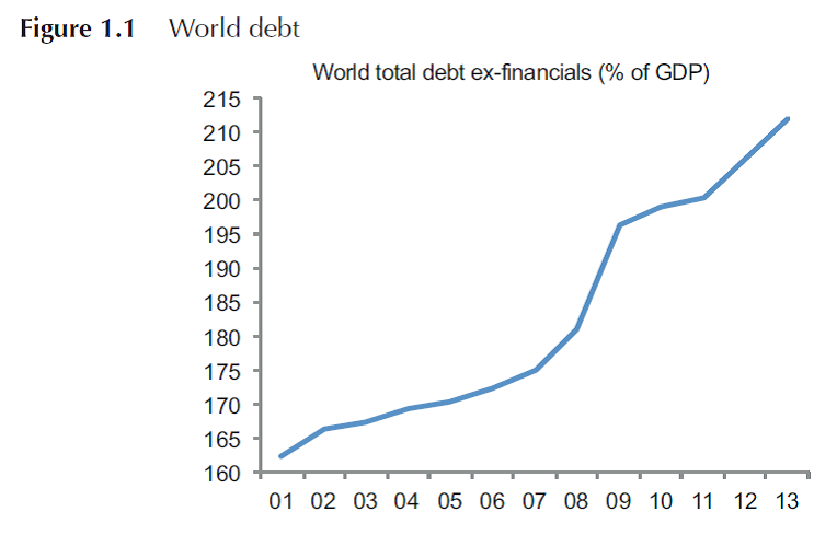 fig-1-world-debt