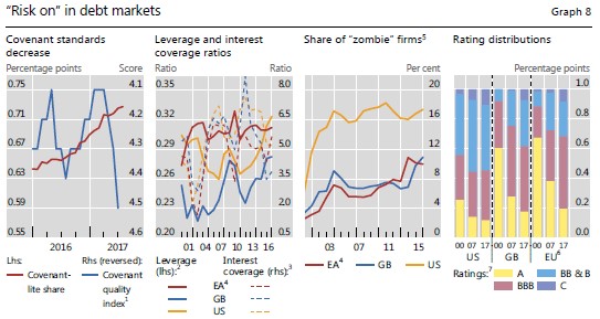 Risk on in debt markets