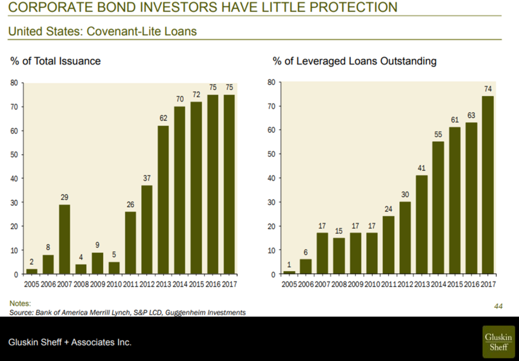 Chart of corporate bond investors