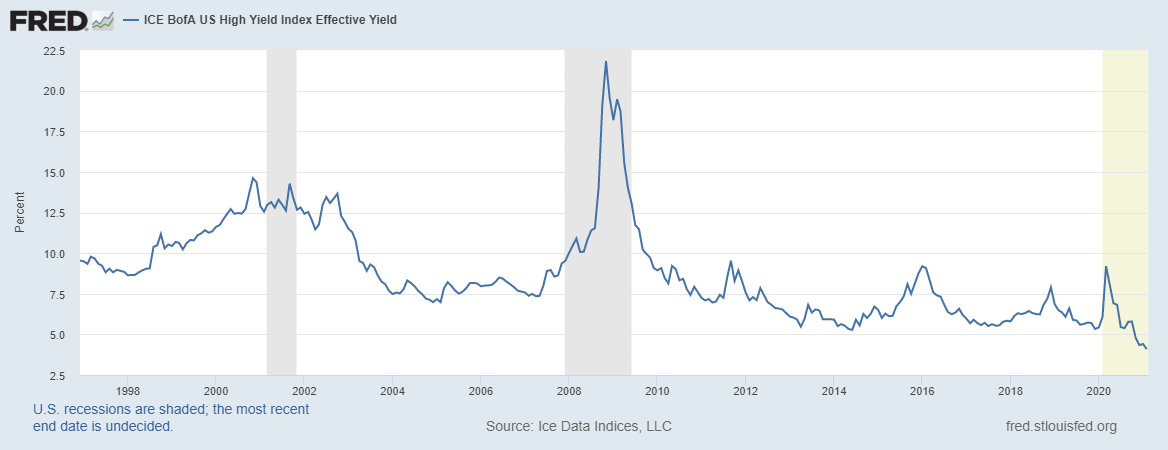 ICE BofA US High Yield Index Effective Yield